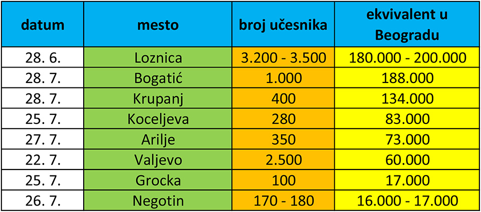 protesti protiv rio tinta