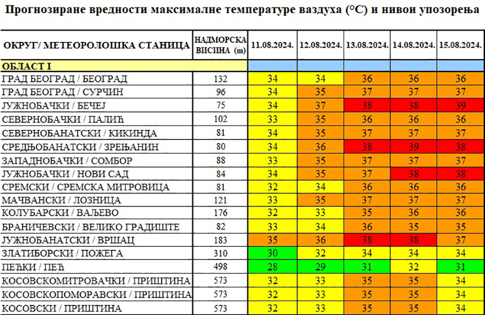 maksimalne temperature