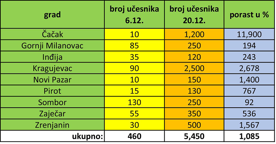 arhiv javnih skupova