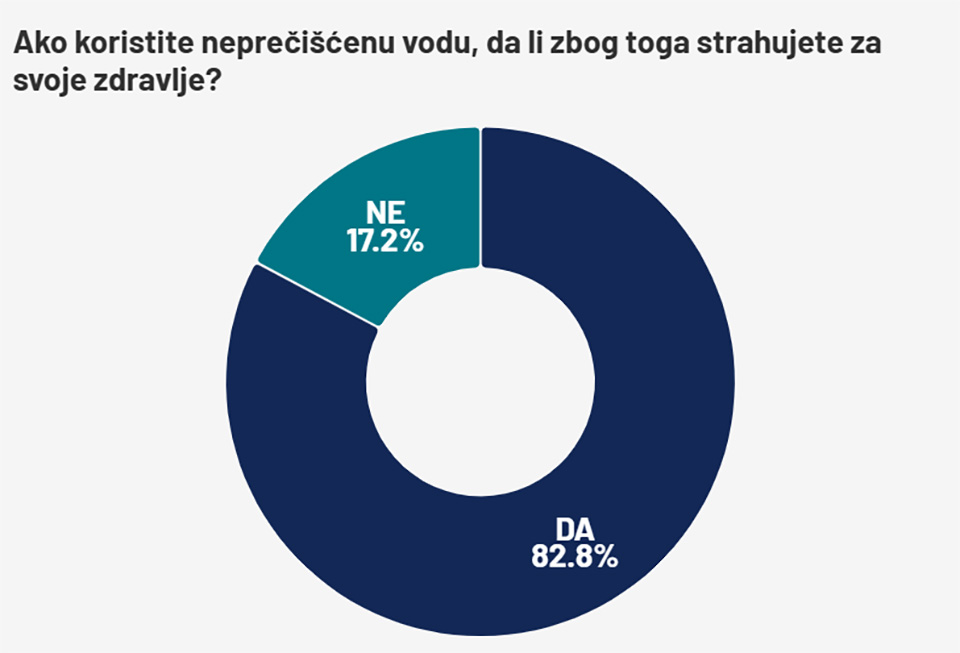 voda