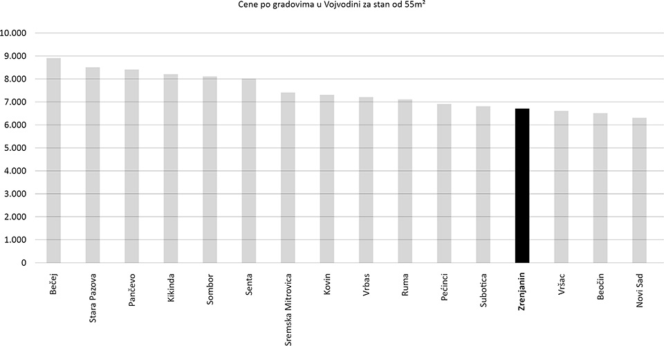 cene toplotne energije po gradovima