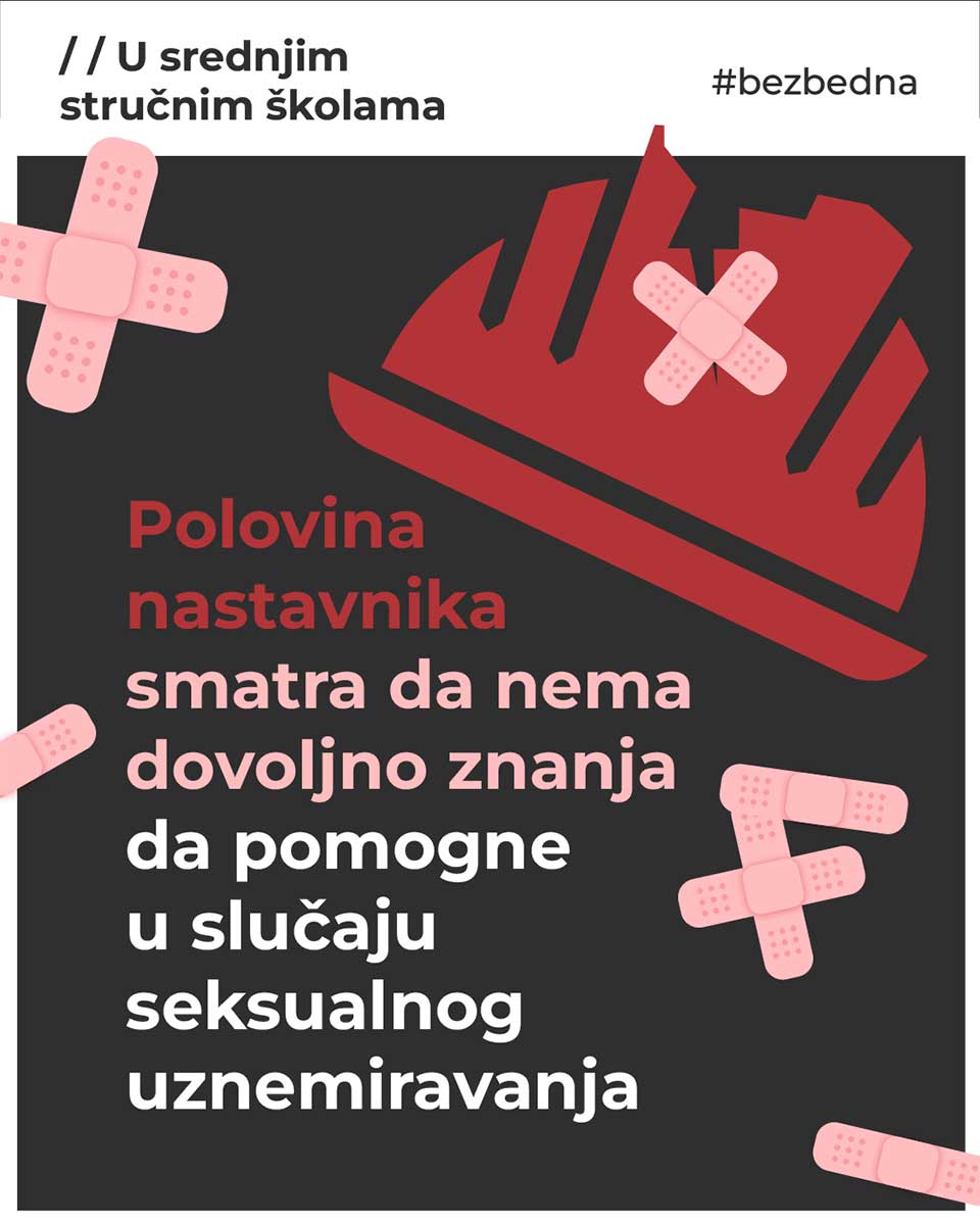 istraživanje bezbedna