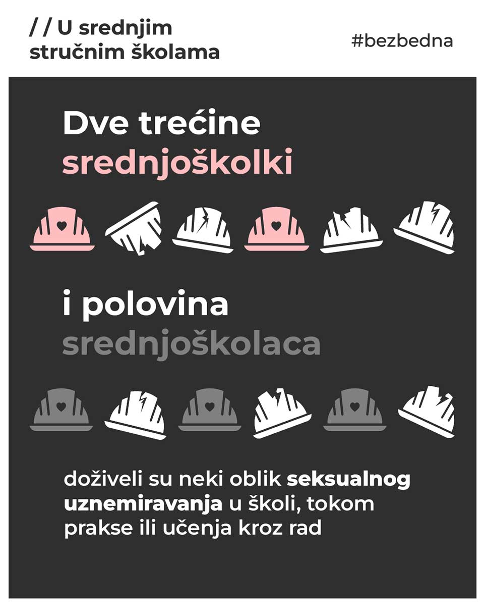 istraživanje bezbedna