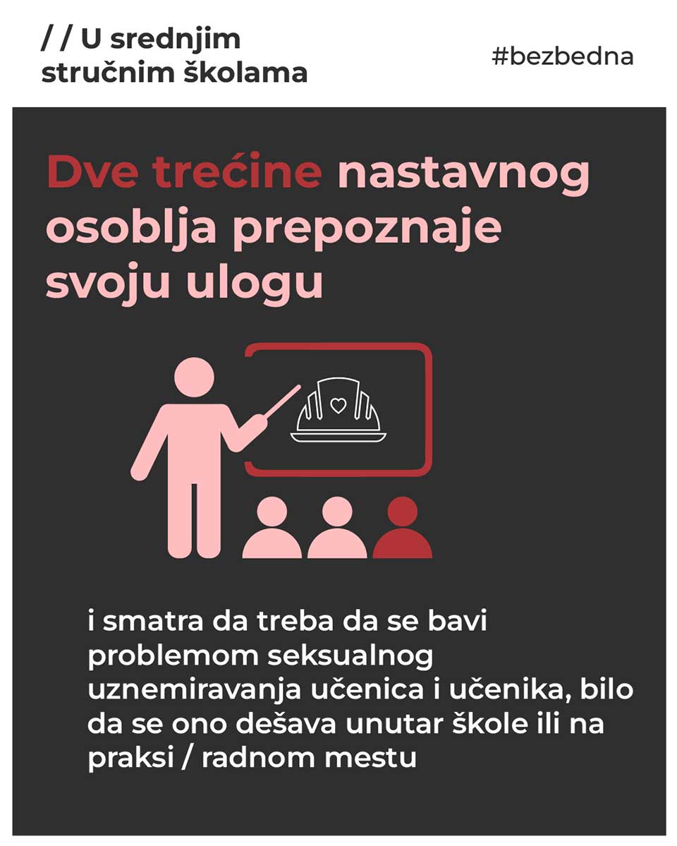 istraživanje bezbedna